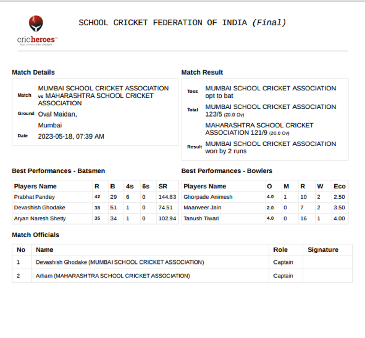 mumbai win Final