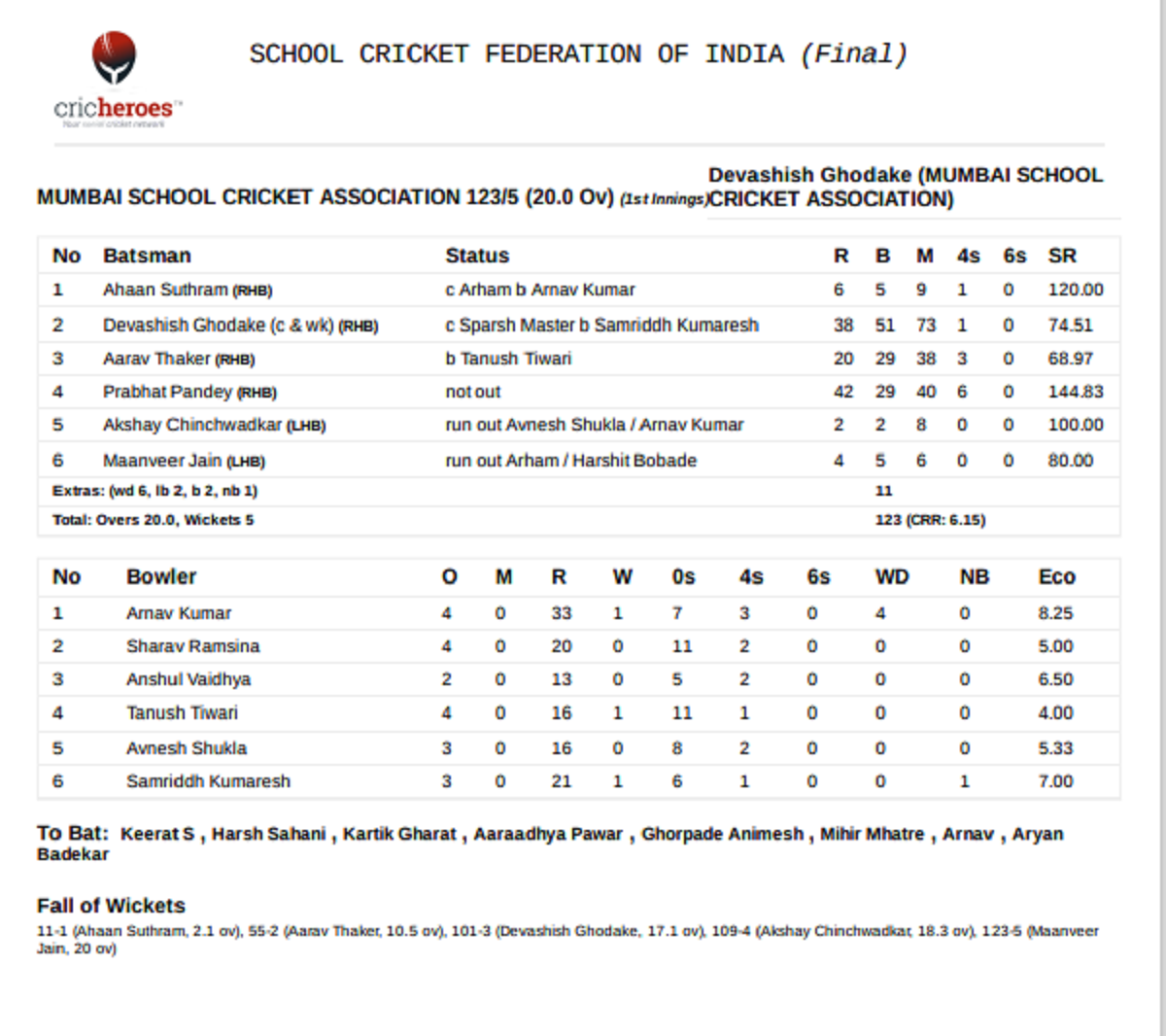mumbai win Final score